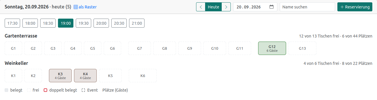 Belegungsanzeige mit Tischkästen